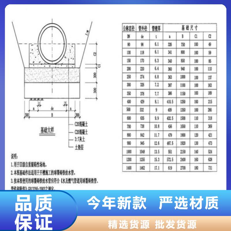 圆形球墨铸铁井盖库存充足一周内发货