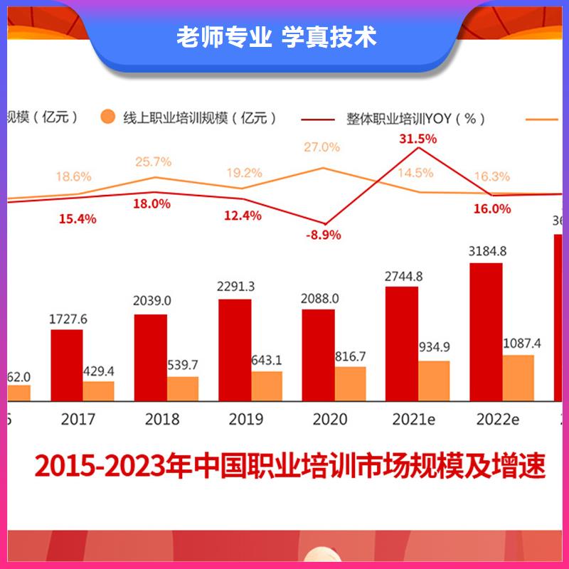 成人教育加盟建筑技工正规学校正规培训