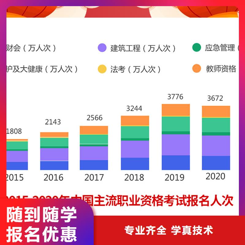 成人教育加盟八大员校企共建附近品牌