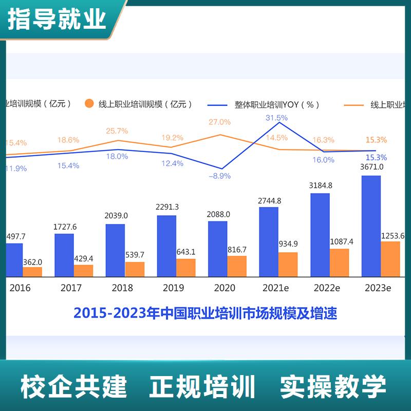 经济师市政二级建造师正规培训当地生产商