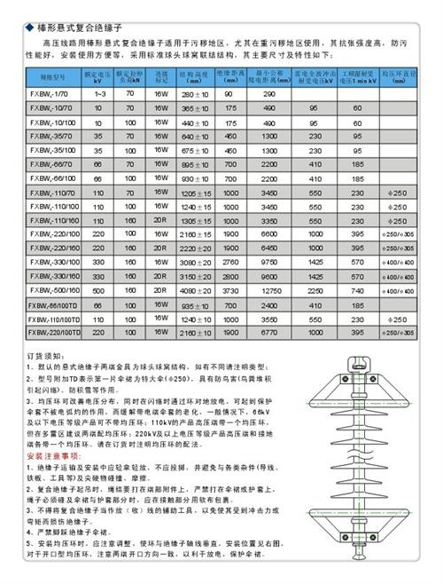 ZJ-10Q70*130高压绝缘子多种规格供您选择