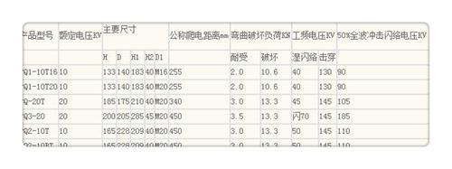 FZS-15/5高压复合支柱绝缘子品质服务