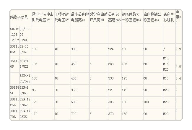 FZSW4-110/10高压硅胶绝缘子当地货源