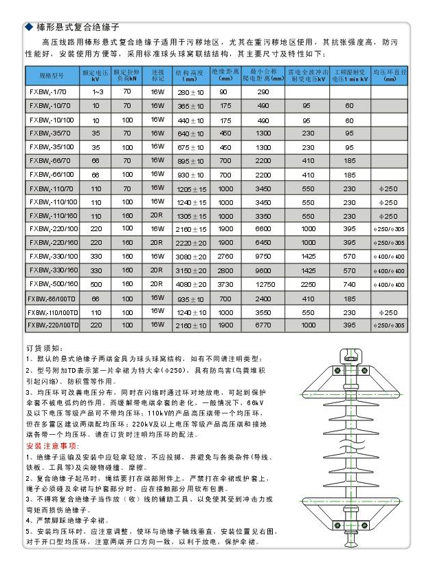 ZJ-10Q/85*140高压绝缘子精工细致打造