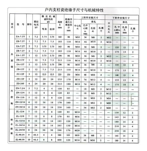 FZSW3-110/8高压复合绝缘子多家仓库发货